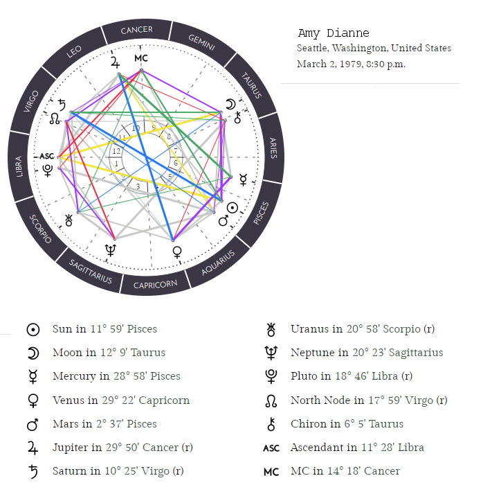 Amy Dianne Natal Chart