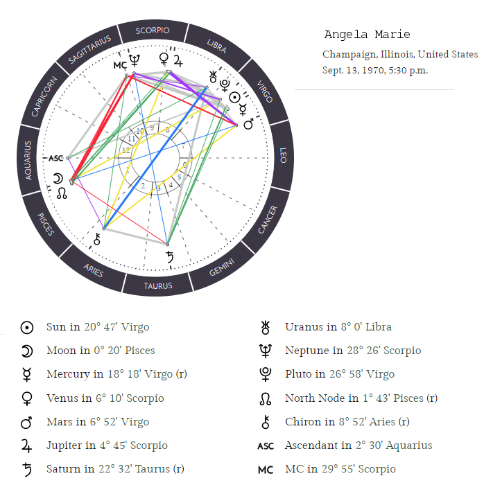 Angela Marie Natal Chart