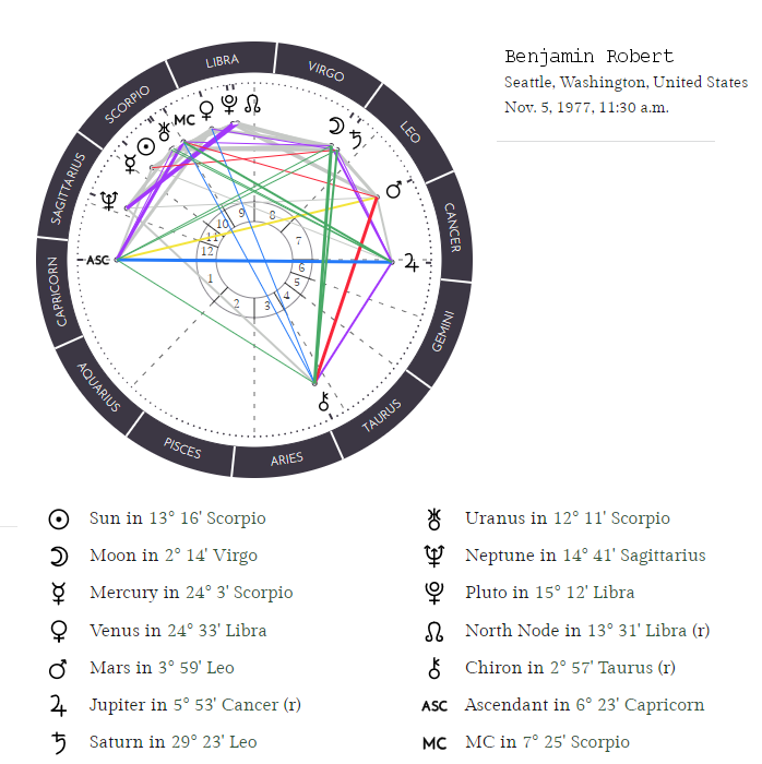 Benjamin - Natal Chart