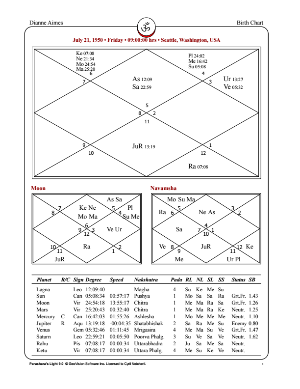 Dianne Ames - Vedic Natal Chart